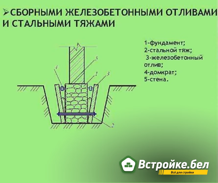 Отливы жби.jpg